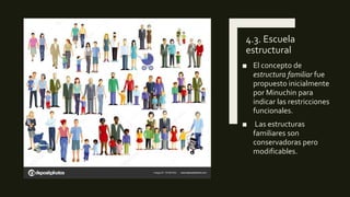 4.3. Escuela
estructural
■ El concepto de
estructura familiar fue
propuesto inicialmente
por Minuchin para
indicar las restricciones
funcionales.
■ Las estructuras
familiares son
conservadoras pero
modificables.
 