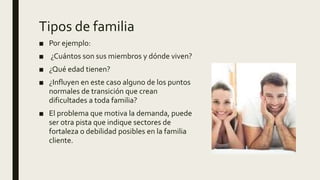 Tipos de familia
■ Por ejemplo:
■ ¿Cuántos son sus miembros y dónde viven?
■ ¿Qué edad tienen?
■ ¿Influyen en este caso alguno de los puntos
normales de transición que crean
dificultades a toda familia?
■ El problema que motiva la demanda, puede
ser otra pista que indique sectores de
fortaleza o debilidad posibles en la familia
cliente.
 