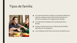 Tipos de familia
■ Con estos elementos simples, el terapeuta elaborará
algunas conjeturas que le permitirán orientar sus
primeros sondeos en la organización familiar.
■ La señal más inmediata es la composición de la
familia.
■ Ciertas combinaciones son indicativas de ámbitos
definidos de investigación.
■ Las configuraciones más comunes en la práctica son:
 