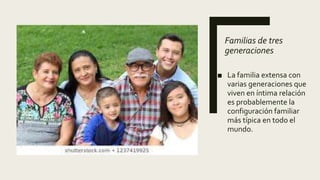 Familias de tres
generaciones
■ La familia extensa con
varias generaciones que
viven en íntima relación
es probablemente la
configuración familiar
más típica en todo el
mundo.
 