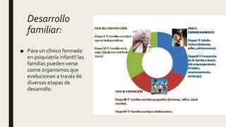 Desarrollo
familiar:
■ Para un clínico formado
en psiquiatría infantil las
familias pueden verse
como organismos que
evolucionan a través de
diversas etapas de
desarrollo.
 