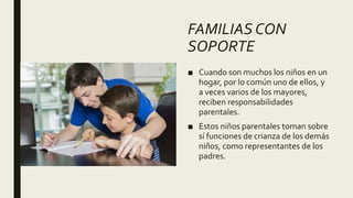 FAMILIAS CON
SOPORTE
■ Cuando son muchos los niños en un
hogar, por lo común uno de ellos, y
a veces varios de los mayores,
reciben responsabilidades
parentales.
■ Estos niños parentales toman sobre
sí funciones de crianza de los demás
niños, como representantes de los
padres.
 