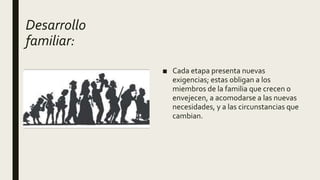 Desarrollo
familiar:
■ Cada etapa presenta nuevas
exigencias; estas obligan a los
miembros de la familia que crecen o
envejecen, a acomodarse a las nuevas
necesidades, y a las circunstancias que
cambian.
 