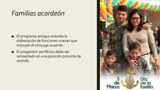 Familias acordeón
■ El programa antiguo estorba la
elaboración de funciones nuevas que
incluyan al cónyuge ausente.
■ El progenitor periférico debe ser
reinsertado en una posición provista de
sentido.
 