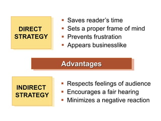 Advantages
DIRECT
STRATEGY
 Saves reader’s time
 Sets a proper frame of mind
 Prevents frustration
 Appears businesslike
INDIRECT
STRATEGY
 Respects feelings of audience
 Encourages a fair hearing
 Minimizes a negative reaction
 