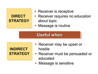 Useful when
DIRECT
STRATEGY
 Receiver is receptive
 Receiver requires no education
about topic
 Message is routine
INDIRECT
STRATEGY
 Receiver may be upset or
hostile
 Receiver must be persuaded or
educated
 Message is sensitive
 