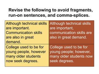 Although technical skills
are important,
communication skills are
also in great demand.
College used to be for
young people; however,
many older students now
seek degrees.
Although technical skills
are important.
Communication skills
are also in great
demand.
College used to be for
young people, however
many older students
now seek degrees.
Revise the following to avoid fragments,
run-on sentences, and comma-splices.
 