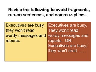 Executives are busy.
They won't read
wordy messages and
reports. OR:
Executives are busy;
they won't read . . . .
Executives are busy,
they won't read
wordy messages and
reports.
Revise the following to avoid fragments,
run-on sentences, and comma-splices.
 