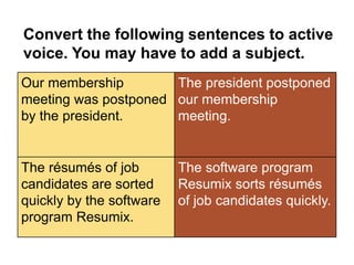 Quick
Check
Convert the following sentences to active
voice. You may have to add a subject.
Our membership
meeting was postponed
by the president.
The résumés of job
candidates are sorted
quickly by the software
program Resumix.
The president postponed
our membership
meeting.
The software program
Resumix sorts résumés
of job candidates quickly.
 