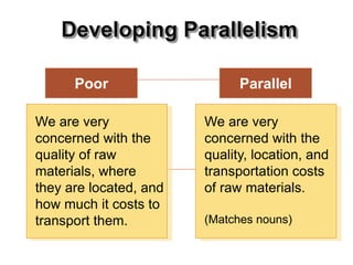 We are very
concerned with the
quality, location, and
transportation costs
of raw materials.
(Matches nouns)
We are very
concerned with the
quality of raw
materials, where
they are located, and
how much it costs to
transport them.
Poor Parallel
Developing Parallelism
 