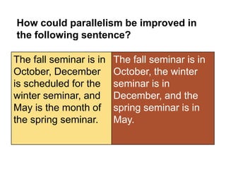 How could parallelism be improved in
the following sentence?
The fall seminar is in
October, the winter
seminar is in
December, and the
spring seminar is in
May.
The fall seminar is in
October, December
is scheduled for the
winter seminar, and
May is the month of
the spring seminar.
 