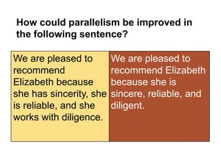 How could parallelism be improved in
the following sentence?
We are pleased to
recommend Elizabeth
because she is
sincere, reliable, and
diligent.
We are pleased to
recommend
Elizabeth because
she has sincerity, she
is reliable, and she
works with diligence.
 