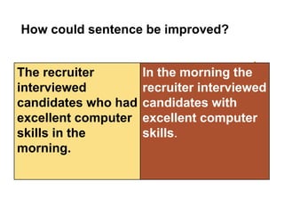 Quick
Check
How could sentence be improved?
In the morning the
recruiter interviewed
candidates with
excellent computer
skills.
The recruiter
interviewed
candidates who had
excellent computer
skills in the
morning.
 