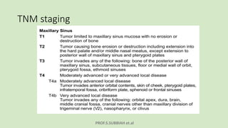 PROF.S.SUBBIAH et.al
TNM staging
 