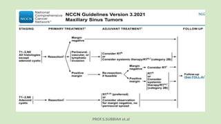 PROF.S.SUBBIAH et.al
 
