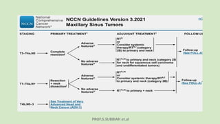 PROF.S.SUBBIAH et.al
 