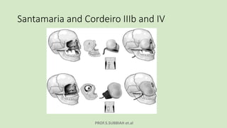 PROF.S.SUBBIAH et.al
Santamaria and Cordeiro IIIb and IV
 