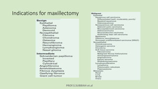 PROF.S.SUBBIAH et.al
Indications for maxillectomy
 