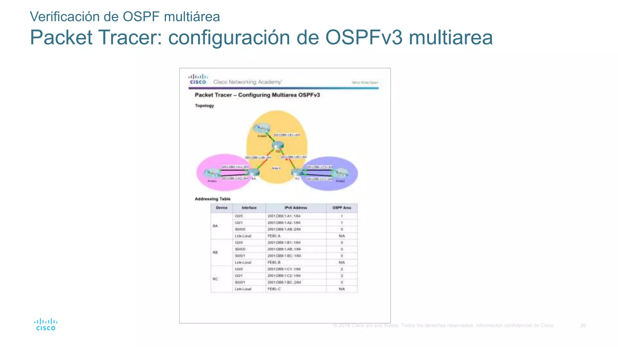 26
© 2016 Cisco y/o sus filiales. Todos los derechos reservados. Información confidencial de Cisco.
Verificación de OSPF multiárea
Packet Tracer: configuración de OSPFv3 multiarea
 