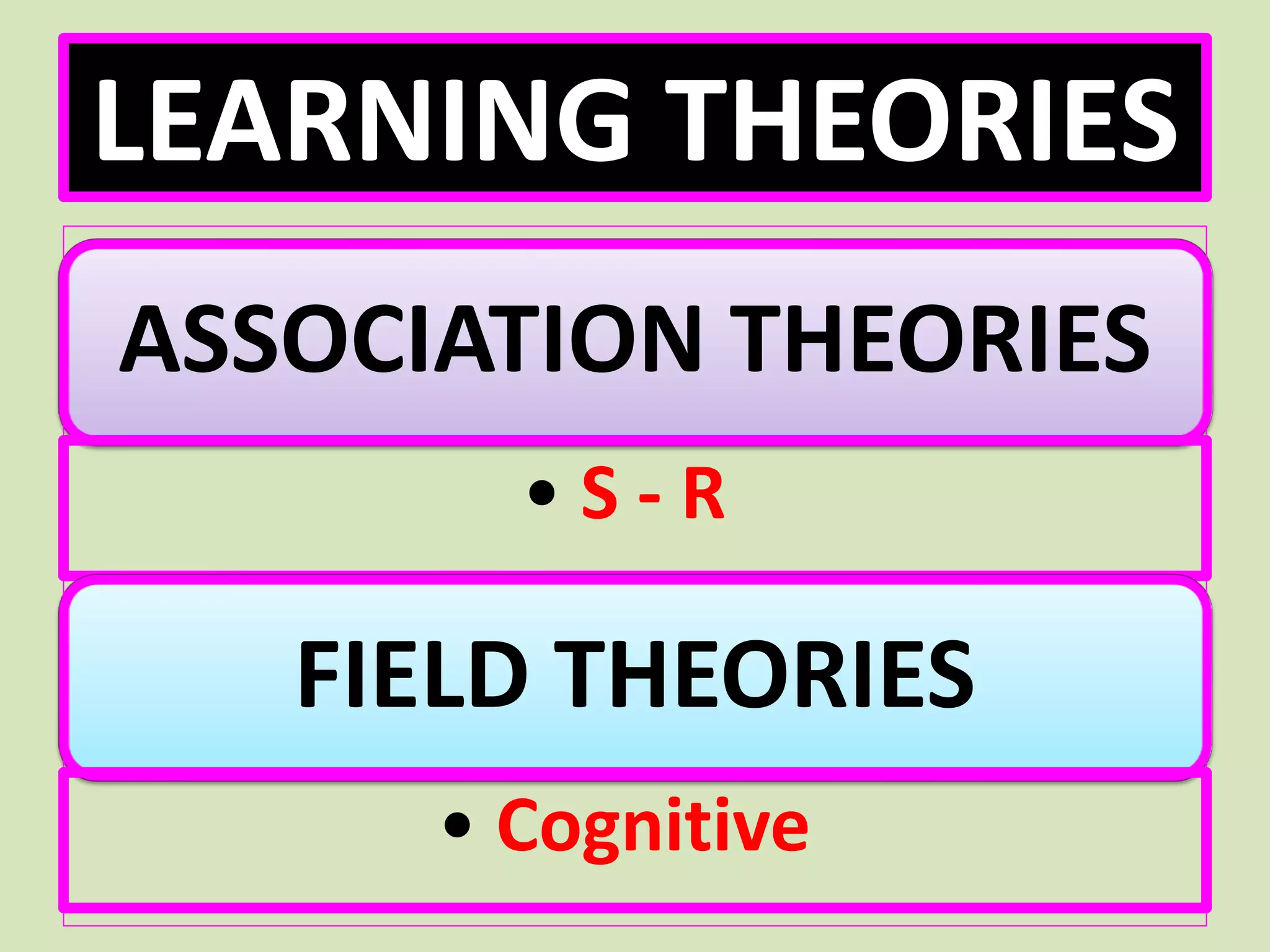LEARNING THEORIES
ASSOCIATION THEORIES
• S - R
FIELD THEORIES
• Cognitive
 