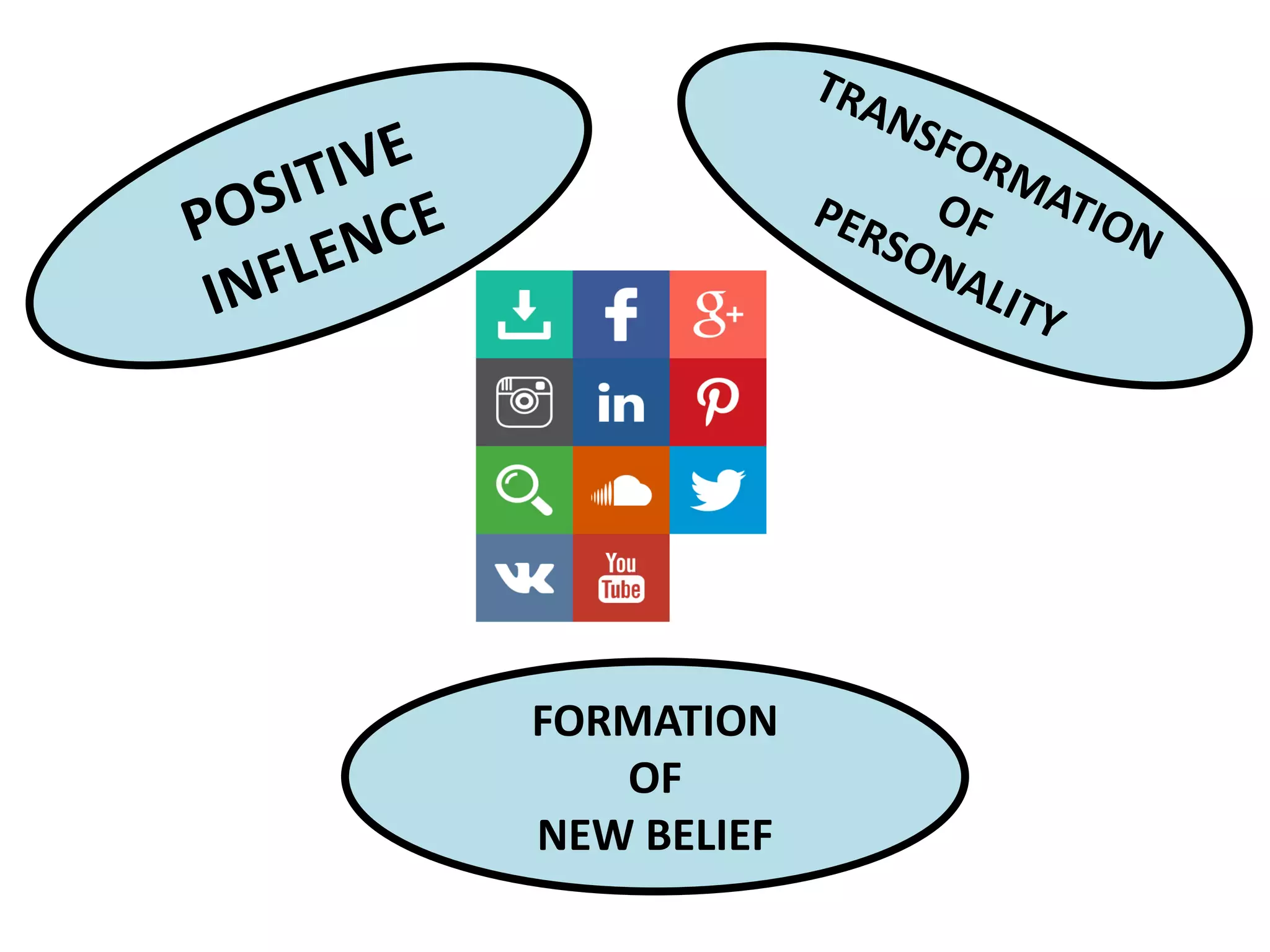FORMATION
OF
NEW BELIEF
 
