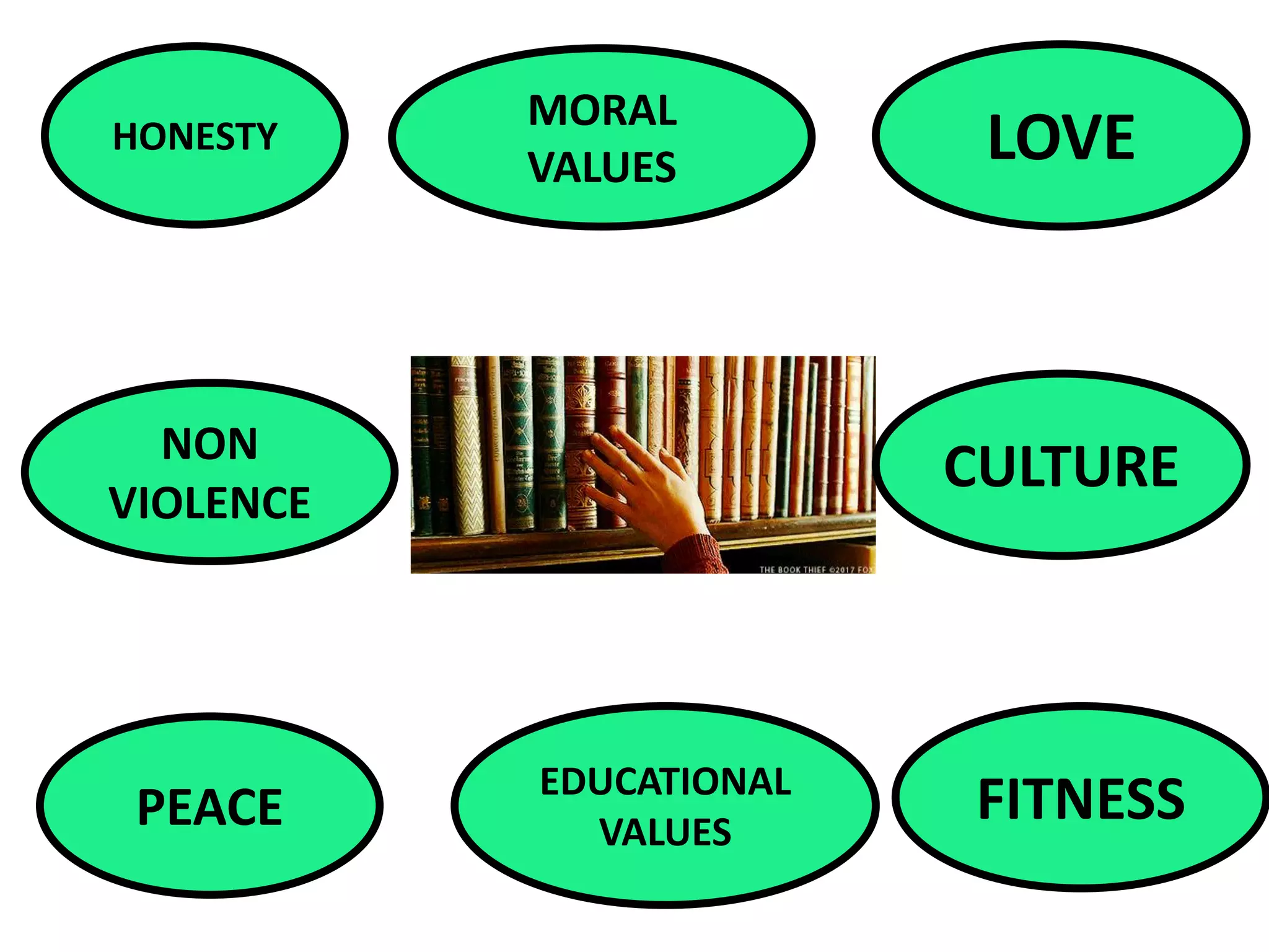 MORAL
VALUES
NON
VIOLENCE
PEACE
EDUCATIONAL
VALUES
HONESTY LOVE
CULTURE
FITNESS
 