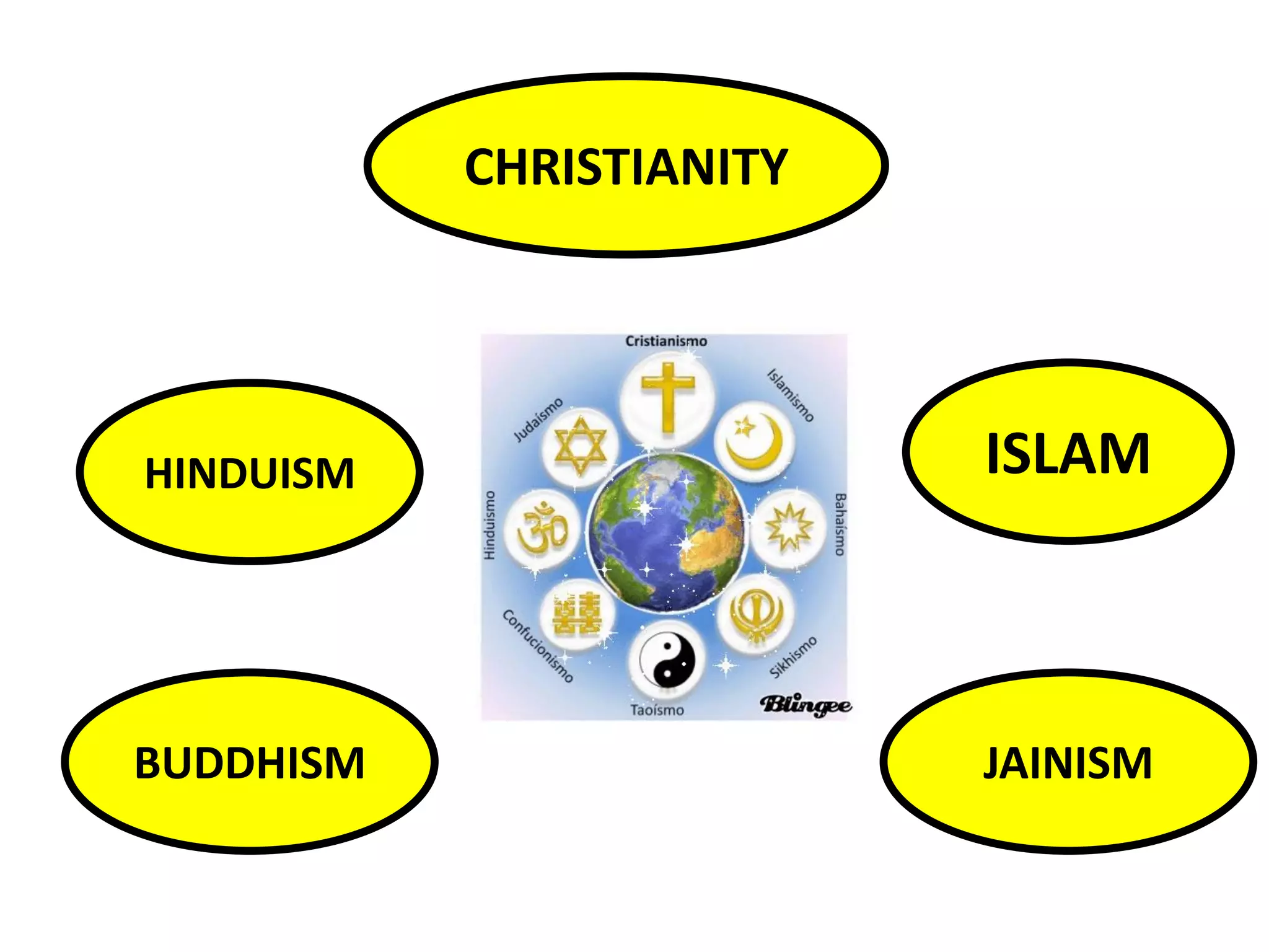 HINDUISM
BUDDHISM
CHRISTIANITY
ISLAM
JAINISM
 