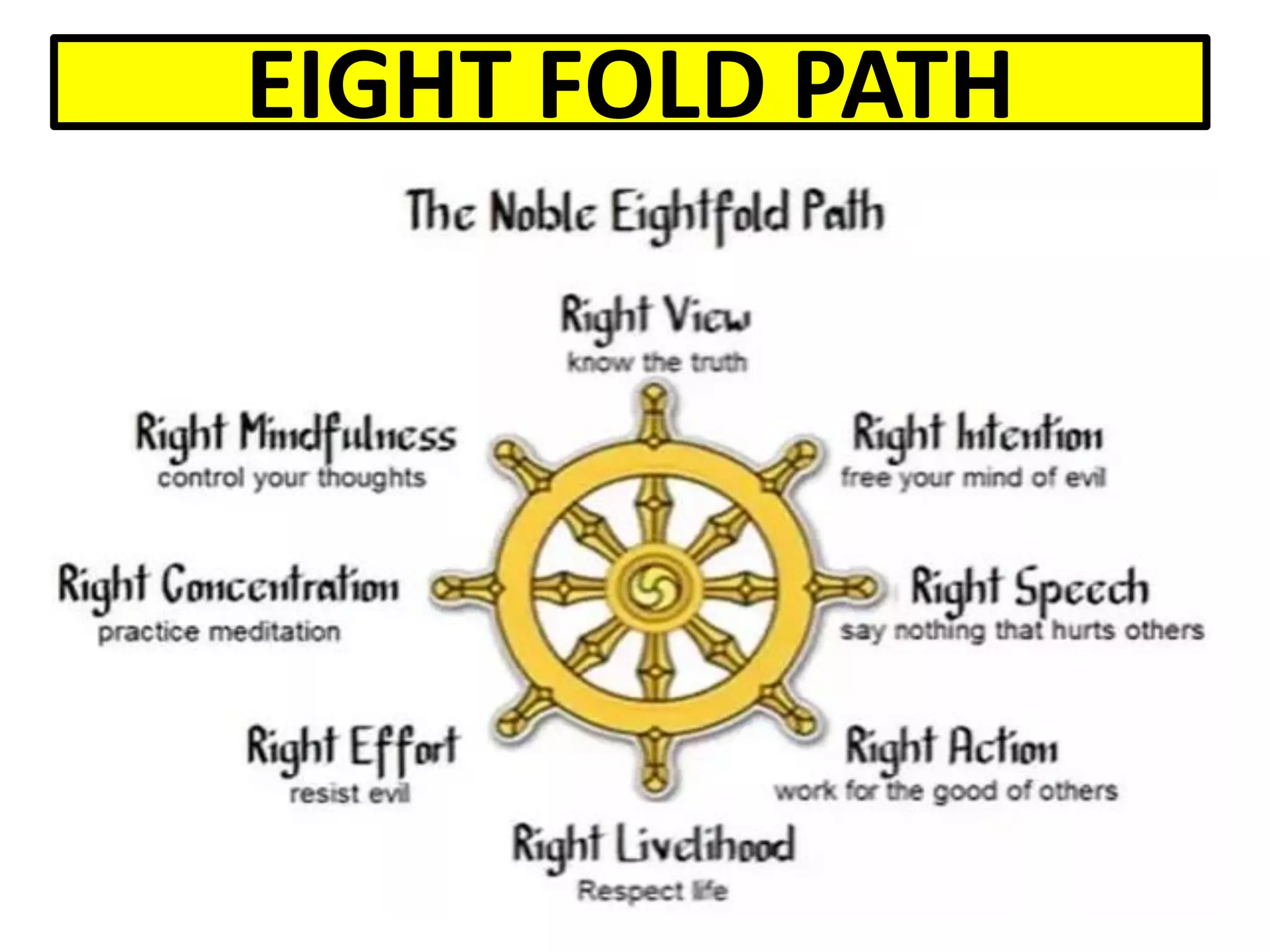 EIGHT FOLD PATH
 