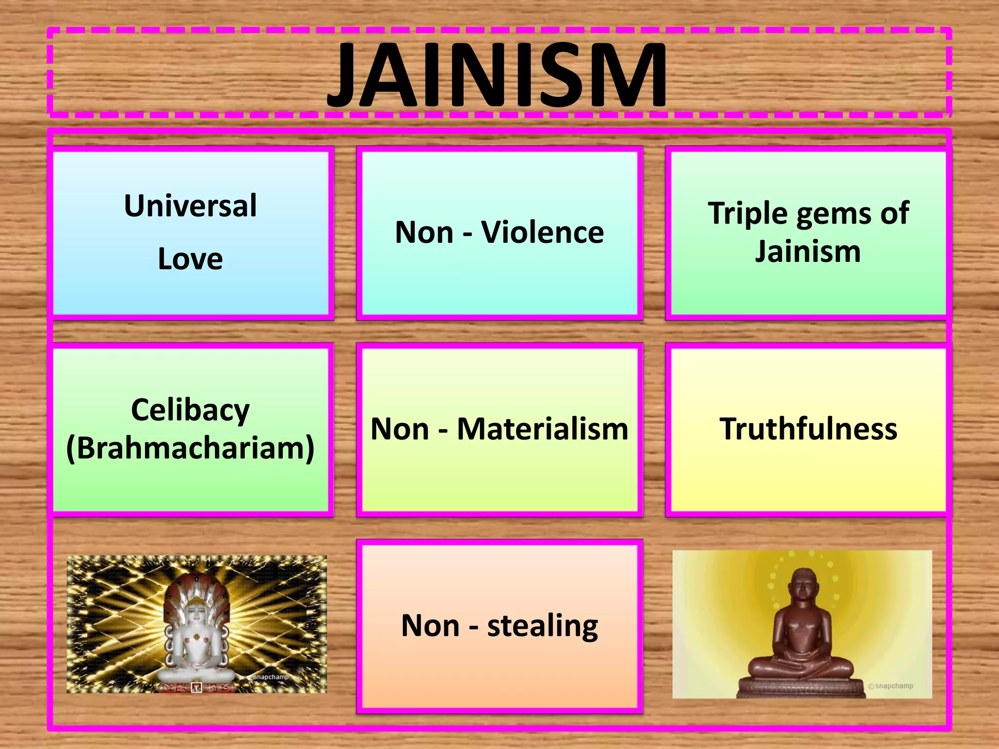 JAINISM
Universal
Love
Non - Violence
Triple gems of
Jainism
Celibacy
(Brahmachariam)
Non - Materialism Truthfulness
Non - stealing
 