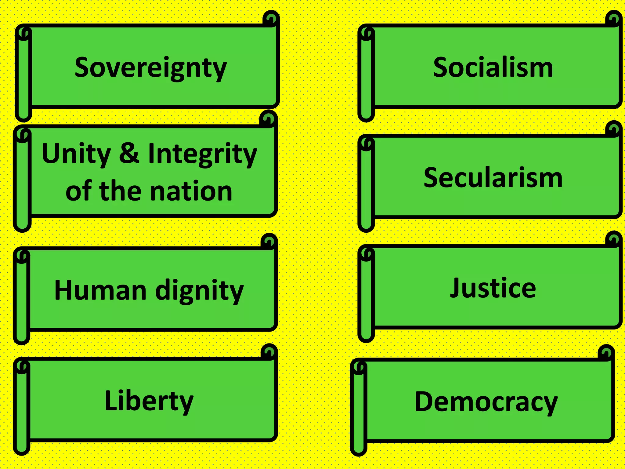 Sovereignty Socialism
Secularism
Justice
Democracy
Liberty
Human dignity
Unity & Integrity
of the nation
 
