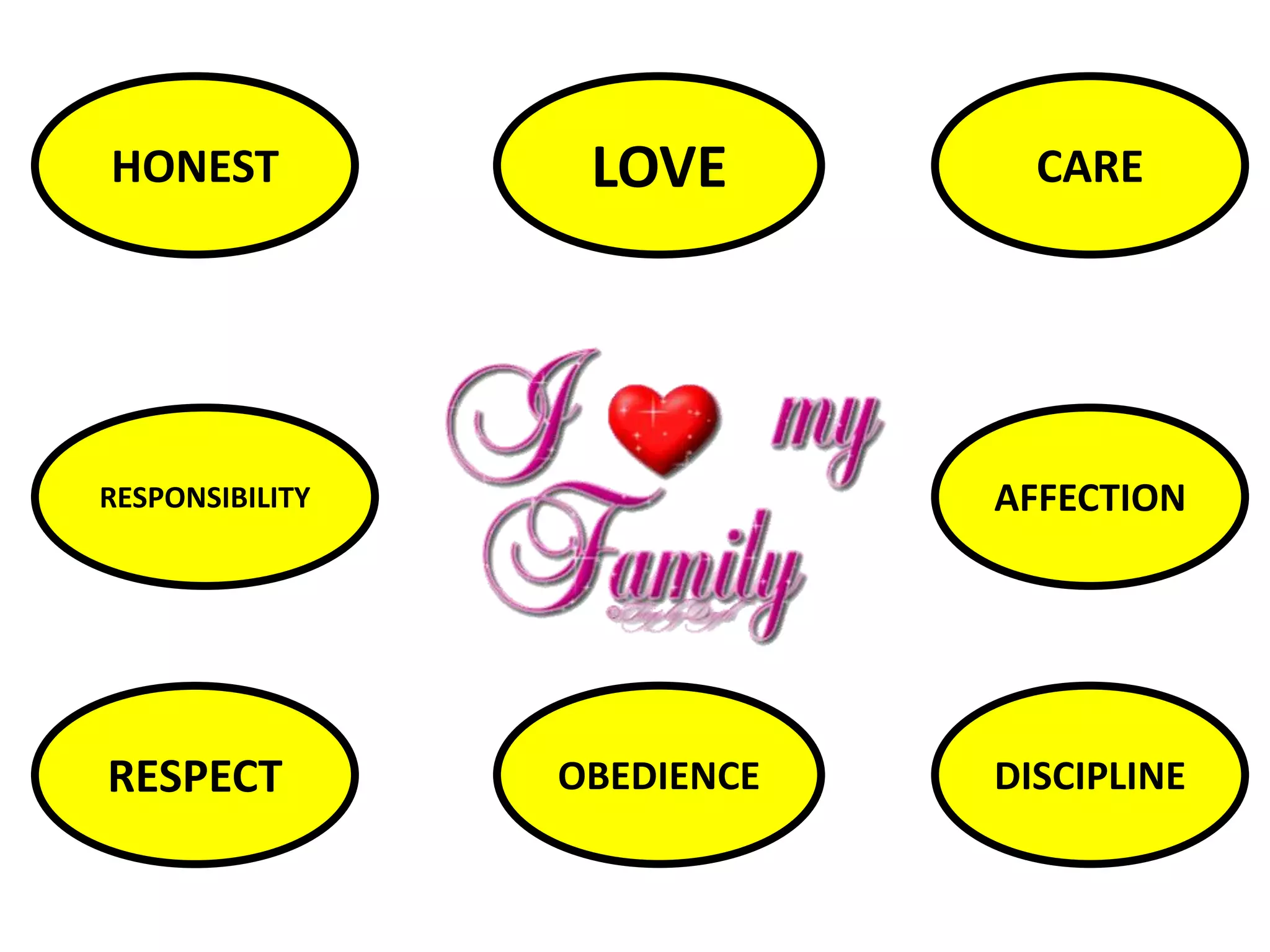 LOVE
HONEST
RESPONSIBILITY
CARE
RESPECT
AFFECTION
OBEDIENCE DISCIPLINE
 
