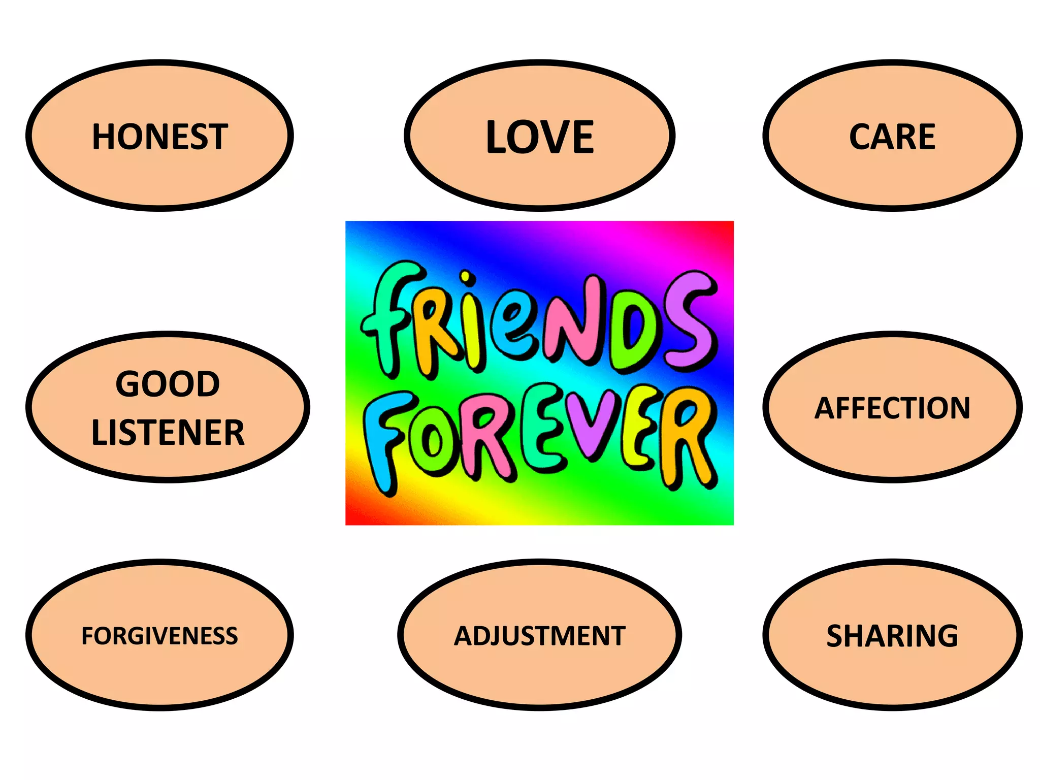 LOVE
HONEST
GOOD
LISTENER
CARE
FORGIVENESS
AFFECTION
ADJUSTMENT SHARING
 