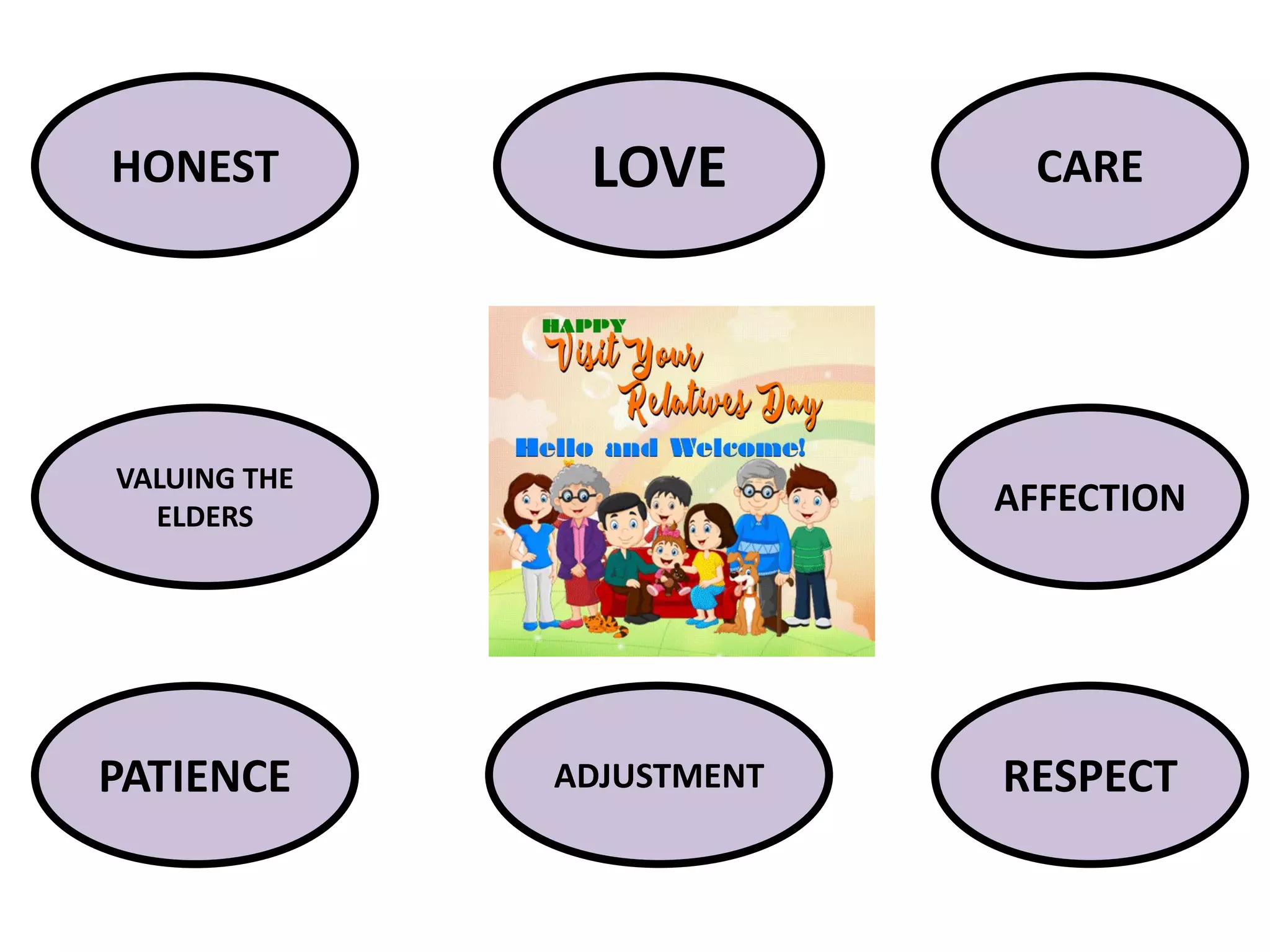 LOVE
HONEST
VALUING THE
ELDERS
CARE
PATIENCE
AFFECTION
ADJUSTMENT RESPECT
 