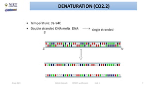 single stranded
92C
3’
• Temperature: 92-94C
• Double stranded DNA melts DNA
5’
3’ 5’
+
5’
3’
5’ 3’
2 July 2021 Abhijit Debnath BP605T and Biotech Unit-2 7
DENATURATION (CO2.2)
 