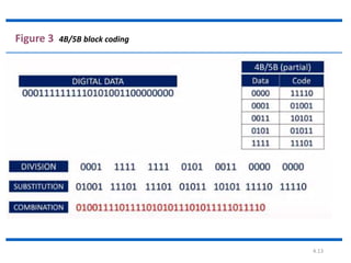 4. block coding | PPTX | Programming Languages | Computing