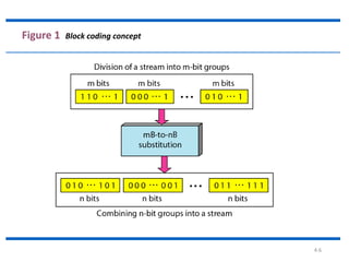 4. block coding | PPTX | Programming Languages | Computing