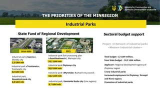THE PRIORITIES OF THE MINREGION
Industrial Parks
State Fund of Regional Development Sectoral budget support
2016-2020 2021
Industrial park «Swema»,
Shostka city
1,5 UAH mln
Industrial park «Trostianets»,
Trostianets city
3,0 UAH mln
Industrial park,
Novodnistrovsk city
3,0 UAH mln
Industrial park (fish processing plan
«AzovAkvaInvest»), Mariupol city
24,1 UAH mln
Industrial park Zhytomyr city
20,0 UAH mln
Industrial park «Myrotske» Buchach city council;
18,2 UAH mln
Industrial park, Kamianka Buzka city (Lviv regions)
9,7 UAH mln
Project «A Network of industrial parks
«Western Industrial cluster»
Total budget - 12 UAH million,
from State budget – 10,2 UAH million
Applicant : Regional development agency of
Zhytomyr region
5 new industrial parks
Increased employment in Zhytomyr, Ternopil
and Rivne regions
Promotion of industrial parks
 