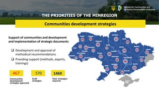 THE PRIORITIES OF THE MINREGION
Communities development strategies
Support of communities and development
and implementation of strategic documents
 Development and approval of
methodical recommendations
 Providing support (methods, experts,
trainings)
Communities
development
strategies approved
Draft
strategies
570
467
Total strategies
required
1469
 