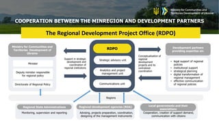 COOPERATION BETWEEN THE MINREGION AND DEVELOPMENT PARTNERS
The Regional Development Project Office (RDPO)
Regions
Conceptualization of
regional
development
projects and its
centralized
coordination
Support in strategic
development and
coordination of
regional institutions
RDPO
Strategic advisory unit
Analytics and project
management unit
Communications unit
Ministry for Communities and
Territories Development of
Ukraine
Development partners
providing expertise on:
Minister
Deputy minister responsible
for regional policy
Directorate of Regional Policy
• legal support of regional
policies
• institutional support
• strategical planning
• digital transformation of
regional management
• effective communication
of regional policies
Regional State Administrations
Monitoring, supervision and reporting
Regional development agencies (RDA)
Advising, projects preparation, coordination,
designing of the management instruments
Local governments and their
associations
Cooperation, creation of support demand,
communication with citizens
 