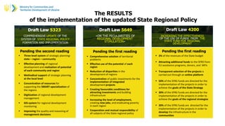 The RESULTS
of the implementation of the updated State Regional Policy
COMPREHENSIVE UPDATE OF THE
SYSTEM OF STATE REGIONAL POLICY
FORMATION AND IMPLEMENTATION
«ON THE PECULIARITIES OF
REGIONAL DEVELOPMENT
STIMULATION»
INCREASING THE EFFECTIVENESS
OF THE USE OF FUNDS FROM THE
STATE FUND FOR REGIONAL
DEVELOPMENT
Draft Law 5323 Draft Law 5649 Draft Law 4200
Pending the second reading Pending the first reading Pending the first reading
 Three-level system of strategic planning:
state – region – community
 Effective planning of regional
development and realization of potential
of each community and region
 Methodical support of strategic planning
at the local level
 Concentration of resources for
supporting the SMART-specialization of
the regions
 Digitization of regional development
management
 GIS-system for regional development
monitoring
 Improving the quality and reasoning of
management decisions
 Comprehensive solution of territorial
problems
 Effective use of the potential of each
region
 Reduction of disparities in the
development of regions
 Concentration of public investments for the
implementation of integrated
development projects
 Creating favourable conditions for
attracting investments and building
infrastructure
 Increasing the level of employment,
creating new jobs, and eradicating poverty
in each region
 Cooperation and mutual responsibility of
all subjects of the State regional policy
 3% of the revenues of the State budget
 Attracting additional funds to the SFRD from
EU assistance programs, donors, and MFIs
 Transparent selection of the projects is
carried out through an online platform
 50% of the SFRG funds are directed for the
implementation of the projects in order to
achieve the goals of the State Strategy
 30% of the SFRG funds are directed for the
implementation of the projects in order to
achieve the goals of the regional strategies
 20% of the SFRG funds are directed for the
implementation of the projects in order to
develop the infrastructure in the
communities
 