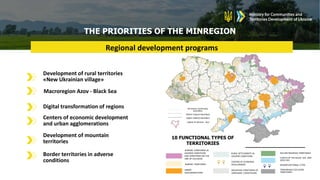THE PRIORITIES OF THE MINREGION
Regional development programs
10 FUNCTIONAL TYPES OF
TERRITORIES
territorial community
boundary
district (rayon) boundary
region (oblast) boundary
capital of Ukraine - Kyiv
BORDER TERRITORIES IN
ADVERSE CONDITIONS
AND TERRITORIES ON THE
LINE OF COLLISION
BORDER TERRITORIES
URBAN
AGGLOMERATIONS
RURAL SETTLEMENTS IN
ADVERSE CONDITIONS
CENTERS OF ECONOMIC
DEVELOPMENT
MOUNTAIN TERRITORIES OF
UKRAINAIN CARPATHIANS
NATURE RESERVED TERRITORIES
COASTS OF THE BLACK SEA AND
AZOV SEA
MONOFUNCTIONAL CITIES
TEMPORARILY OCCUPIED
TERRITORIES
Development of rural territories
«New Ukrainian village»
Macroregion Azov - Black Sea
Digital transformation of regions
Centers of economic development
and urban agglomerations
Development of mountain
territories
Border territories in adverse
conditions
 
