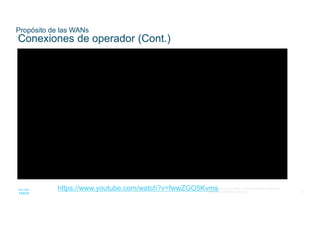 14
© 2016 Cisco y/o sus filiales. Todos los derechos reservados.
Información confidencial de Cisco
Propósito de las WANs
Conexiones de operador (Cont.)
https://www.youtube.com/watch?v=fwwZGO5Kvms
 