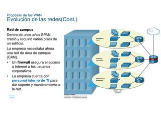 17
© 2016 Cisco y/o sus filiales. Todos los derechos reservados.
Información confidencial de Cisco
Propósito de las WAN
Evolución de las redes(Cont.)
Red de campus
Dentro de unos años SPAN
creció y requirió varios pisos de
un edificio.
La empresa necesitaba ahora
una red de área de campus
(CAN).
• Un firewall asegura el acceso
a Internet a los usuarios
corporativos.
• La empresa cuenta con
personal interno de TI para
dar soporte y mantenimiento a
la red.
 