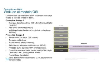 22
© 2016 Cisco y/o sus filiales. Todos los derechos reservados.
Información confidencial de Cisco
Operaciones WAN
WAN en el modelo OSI
La mayoría de los estándares WAN se centran en la capa
física y la capa de enlace de datos.
Protocolos de capa 1
• Jerarquía digital sincrónica (SDH, Synchronous Digital
Hierarchy)
• Red óptica síncrona (SONET)
• Multiplexado por división de longitud de onda densa
(DWDM)
Protocolos de capa 2
• Banda ancha (es decir, DSL y cable)
• Conexión inalámbrica
• WAN Ethernet (Metro Ethernet)
• Switching por etiquetas multiprotocolo (MPLS)
• Protocolo punto a punto (PPP) (menos usado).
• Control de enlace de datos de alto nivel (HDLC, High-
Level Data Link Control)(menos usado).
• Frame Relay (heredado)
• Modo de transferencia asíncrona (ATM, asynchronous
transfer mode)
 