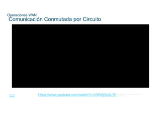 29
© 2016 Cisco y/o sus filiales. Todos los derechos reservados.
Información confidencial de Cisco
Operaciones WAN
Comunicación Conmutada por Circuito
https://www.youtube.com/watch?v=bWtVy0JbL70
 