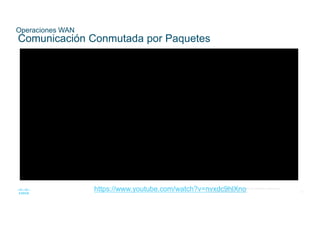 31
© 2016 Cisco y/o sus filiales. Todos los derechos reservados.
Información confidencial de Cisco
Operaciones WAN
Comunicación Conmutada por Paquetes
https://www.youtube.com/watch?v=nvxdc9hlXno
 