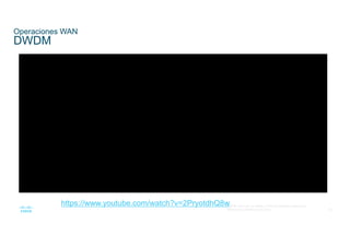34
© 2016 Cisco y/o sus filiales. Todos los derechos reservados.
Información confidencial de Cisco
Operaciones WAN
DWDM
https://www.youtube.com/watch?v=2PryotdhQ8w
 