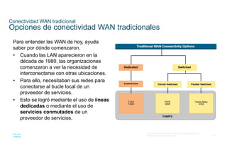 36
© 2016 Cisco y/o sus filiales. Todos los derechos reservados.
Información confidencial de Cisco
Conectividad WAN tradicional
Opciones de conectividad WAN tradicionales
Para entender las WAN de hoy, ayuda
saber por dónde comenzaron.
• Cuando las LAN aparecieron en la
década de 1980, las organizaciones
comenzaron a ver la necesidad de
interconectarse con otras ubicaciones.
• Para ello, necesitaban sus redes para
conectarse al bucle local de un
proveedor de servicios.
• Esto se logró mediante el uso de líneas
dedicadas o mediante el uso de
servicios conmutados de un
proveedor de servicios.
 