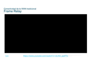 41
© 2016 Cisco y/o sus filiales. Todos los derechos reservados.
Información confidencial de Cisco
Conectividad de la WAN tradicional
Frame Relay
https://www.youtube.com/watch?v=dLNX_ppiPTc
 