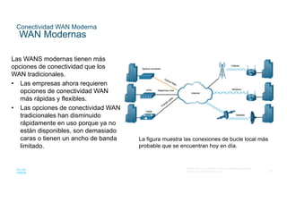 43
© 2016 Cisco y/o sus filiales. Todos los derechos reservados.
Información confidencial de Cisco
Conectividad WAN Moderna
WAN Modernas
Las WANS modernas tienen más
opciones de conectividad que los
WAN tradicionales.
• Las empresas ahora requieren
opciones de conectividad WAN
más rápidas y flexibles.
• Las opciones de conectividad WAN
tradicionales han disminuido
rápidamente en uso porque ya no
están disponibles, son demasiado
caras o tienen un ancho de banda
limitado.
La figura muestra las conexiones de bucle local más
probable que se encuentran hoy en día.
 